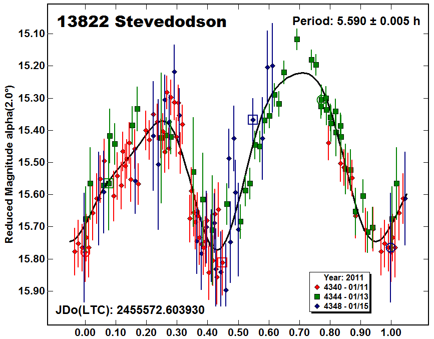 A13822_2011.PNG