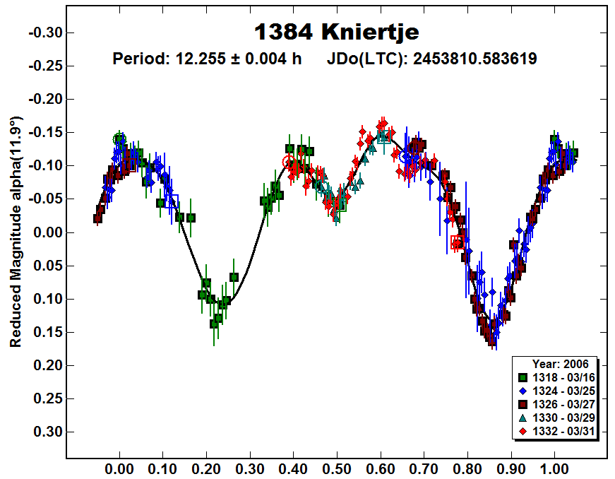 A1384_2006.PNG