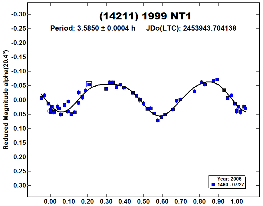 A14211_2006.PNG