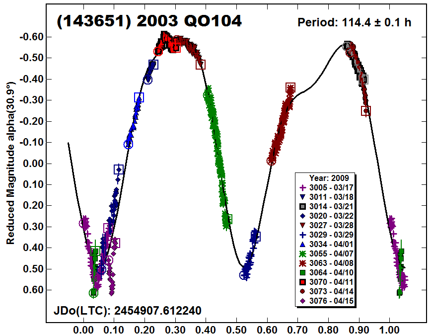 A143651_2009.PNG