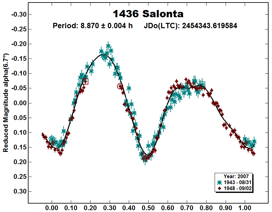 A1436_2007.PNG