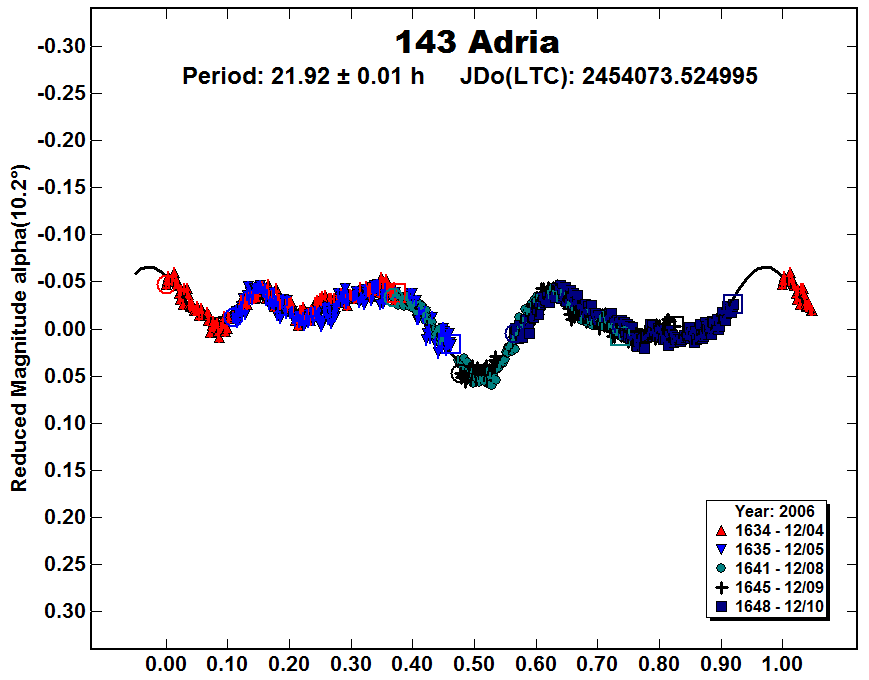 A143_2006.PNG