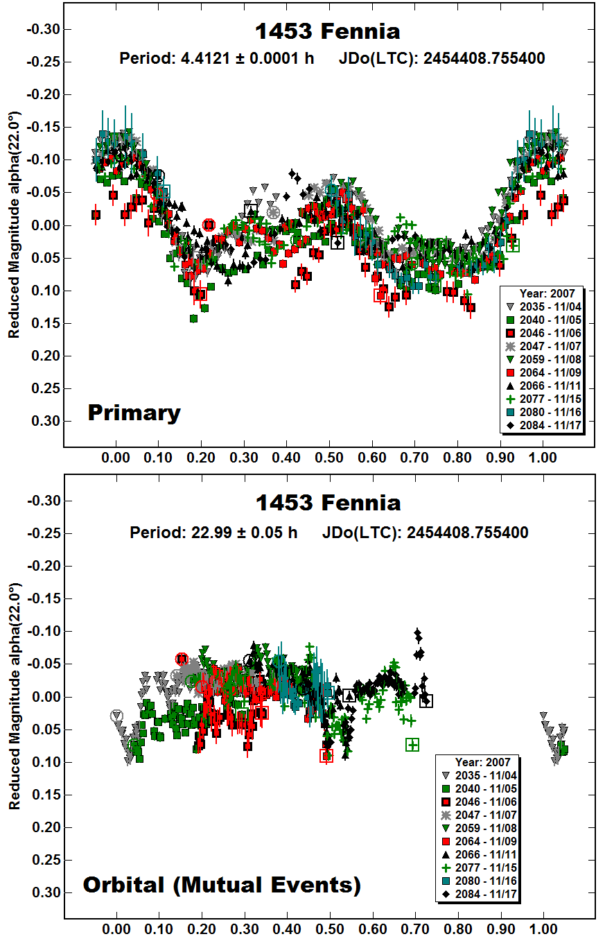 A1453_2007.PNG