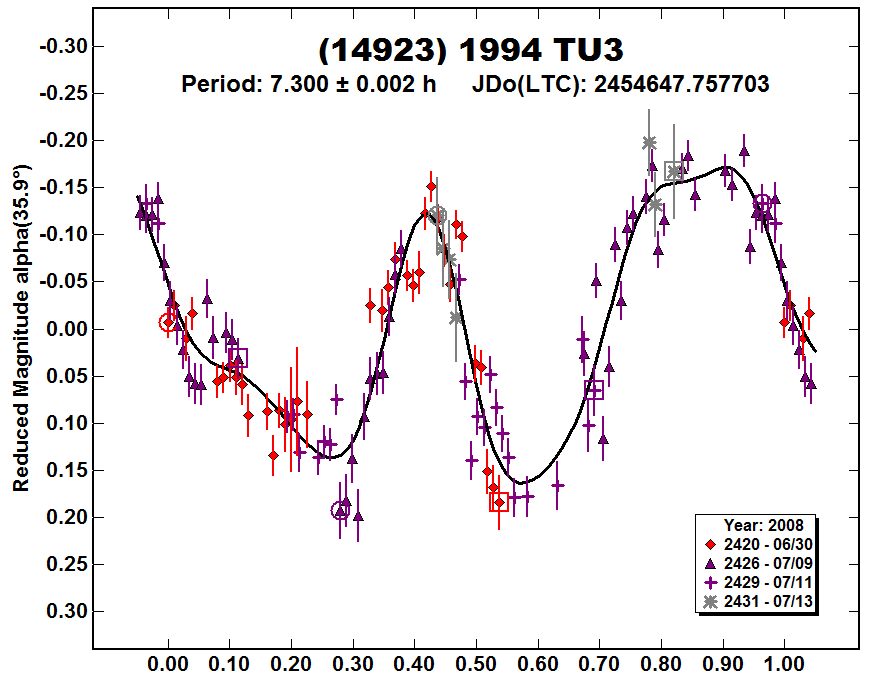 A14923_2008.PNG