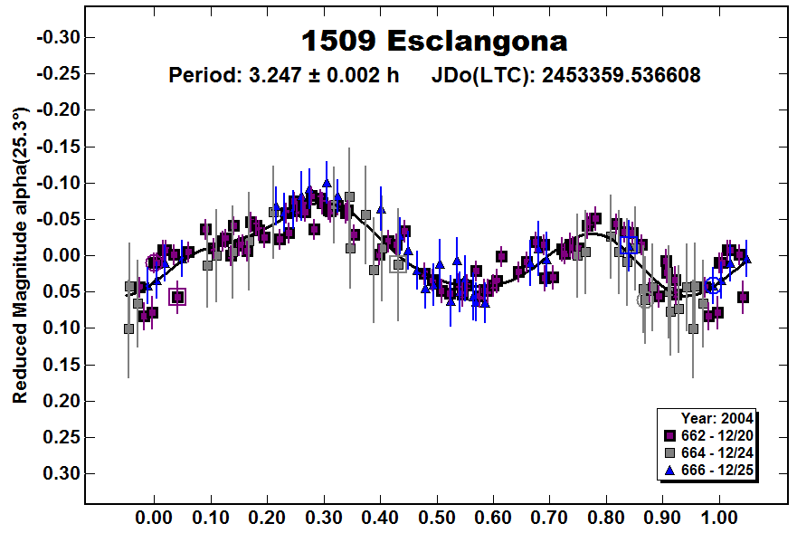 A1509_2004.PNG