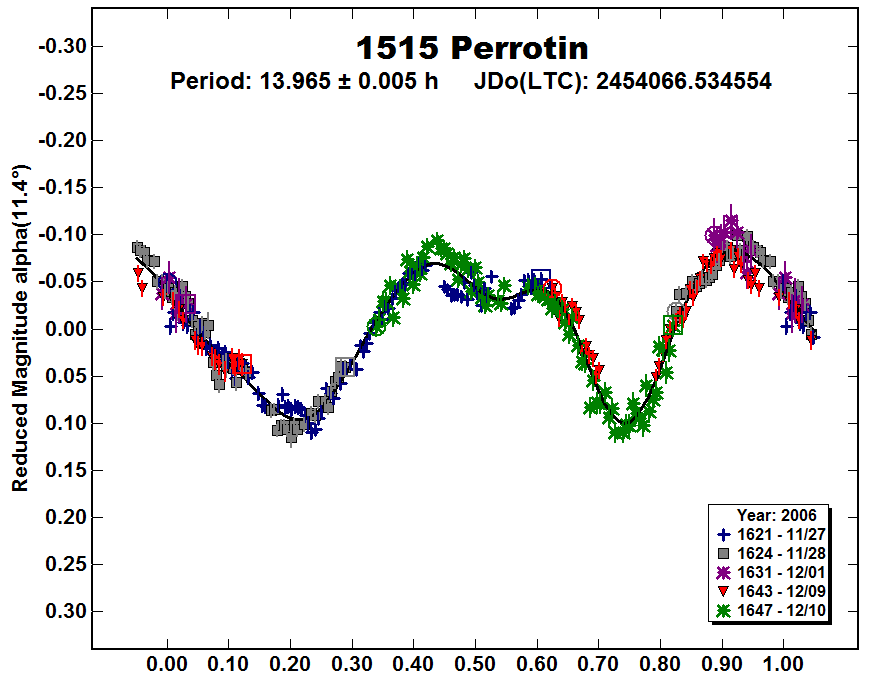 A1515_2006.PNG