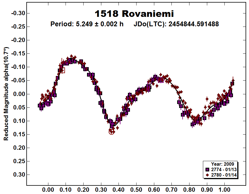 A1518_2009.PNG
