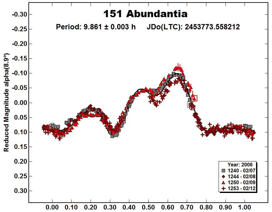 A151_2006.PNG