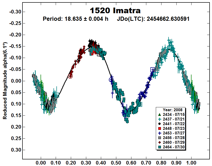 A1520_2008.PNG