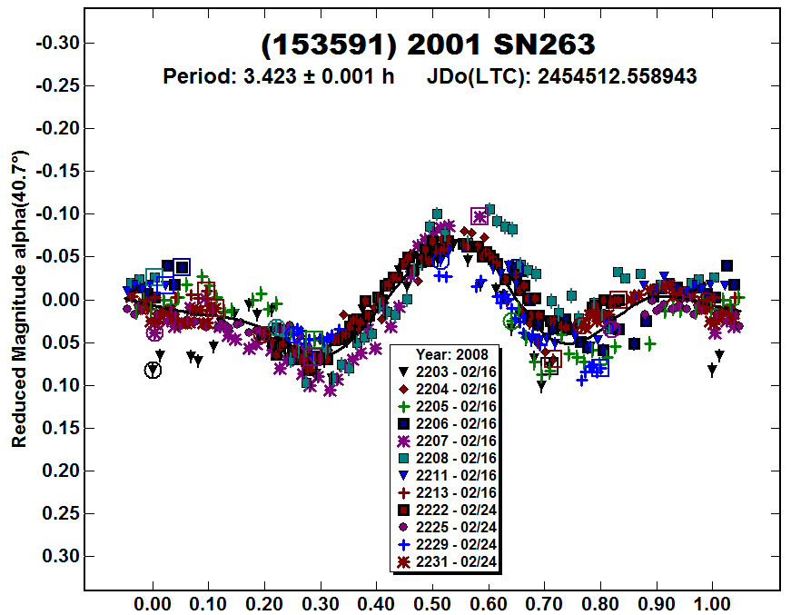 A153591_2008.PNG