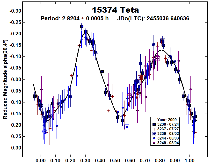 A15374_2009.PNG