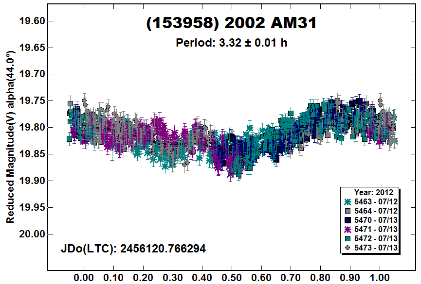 A153958_2012.PNG