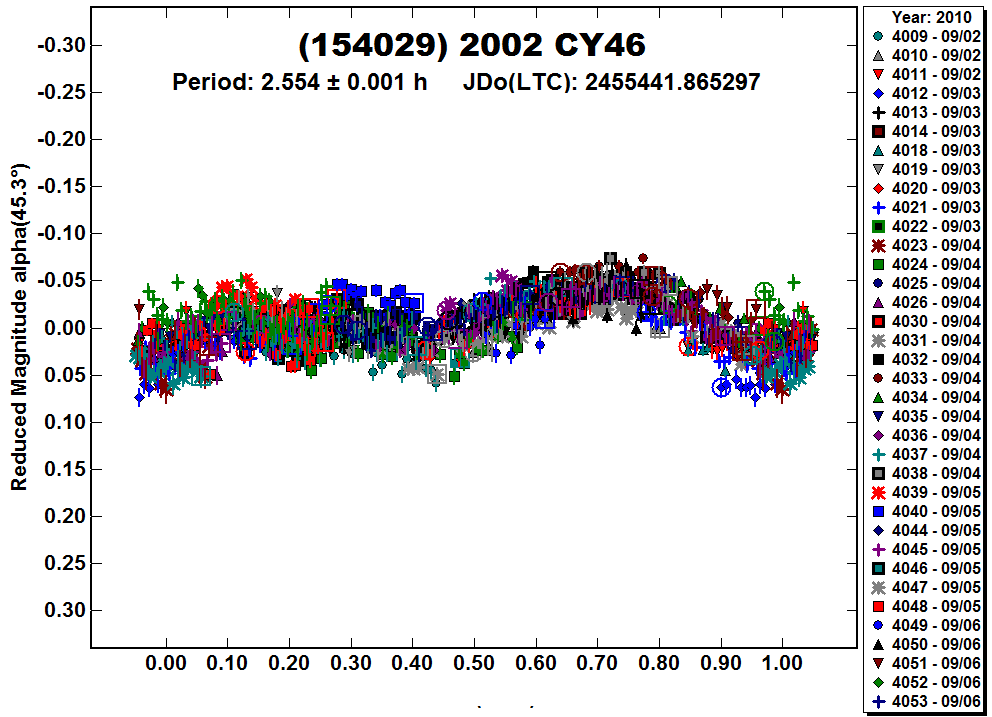 A154029_2010.PNG