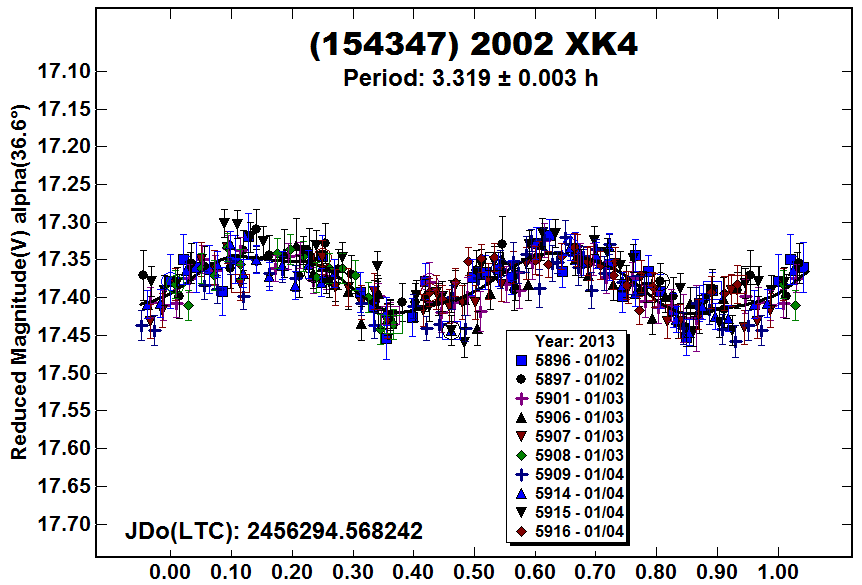 A154347_2013.PNG