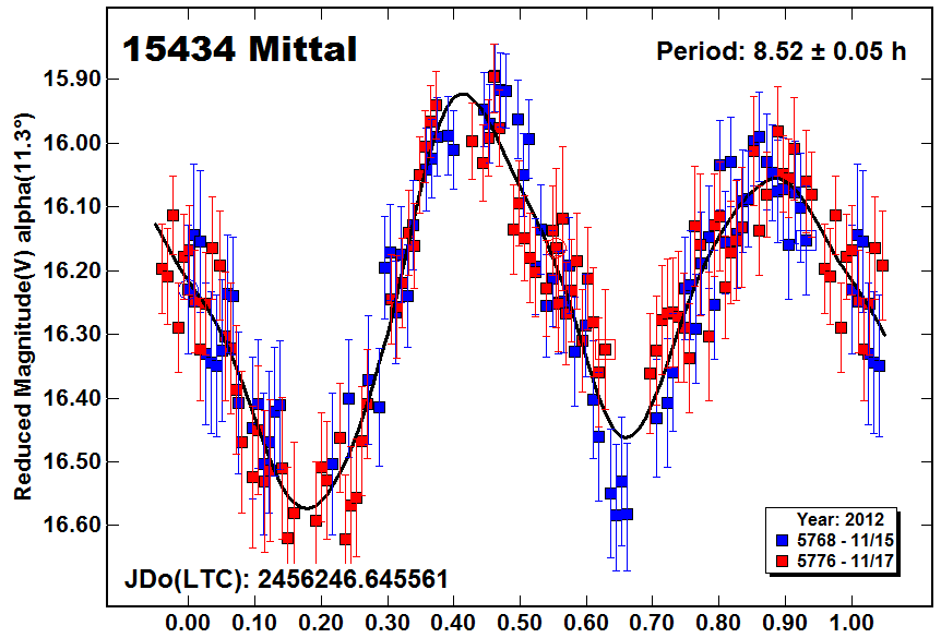 A15434_2012.PNG