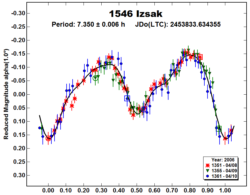 A1546_2006.PNG