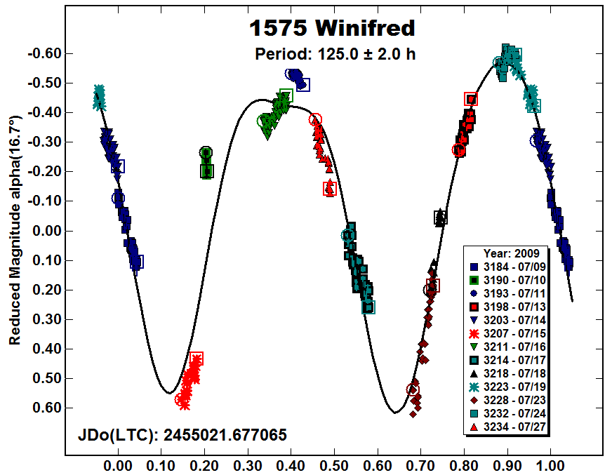 A1575_2009.PNG