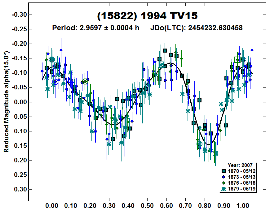 A15822_2007.PNG