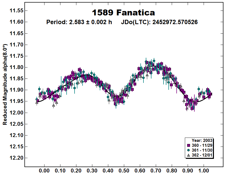 A1589_2003.PNG