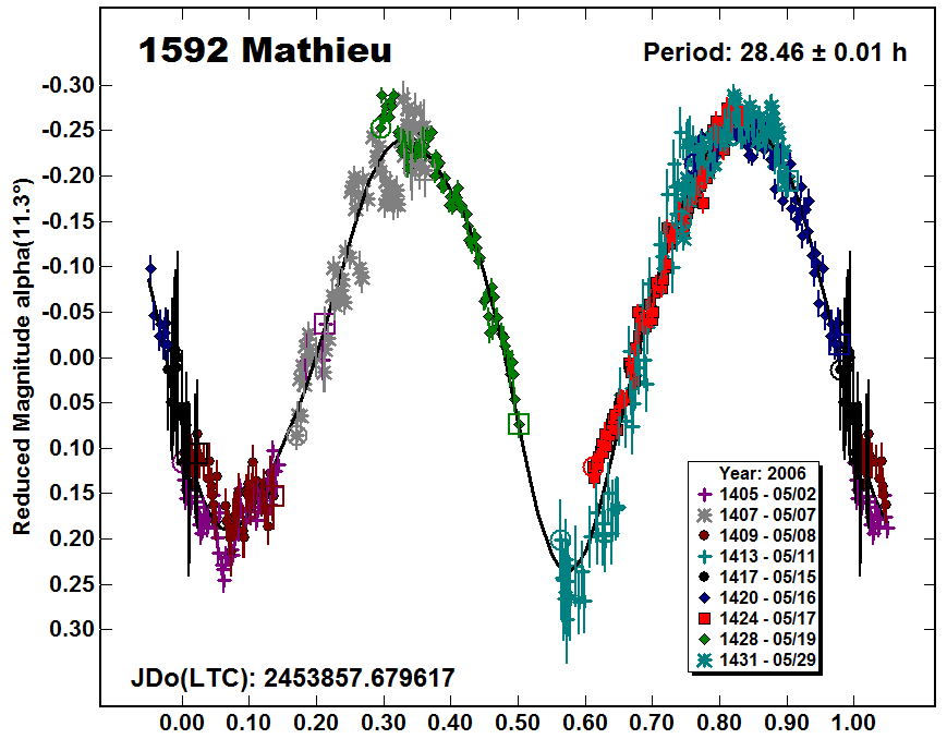 A1592_2006.PNG