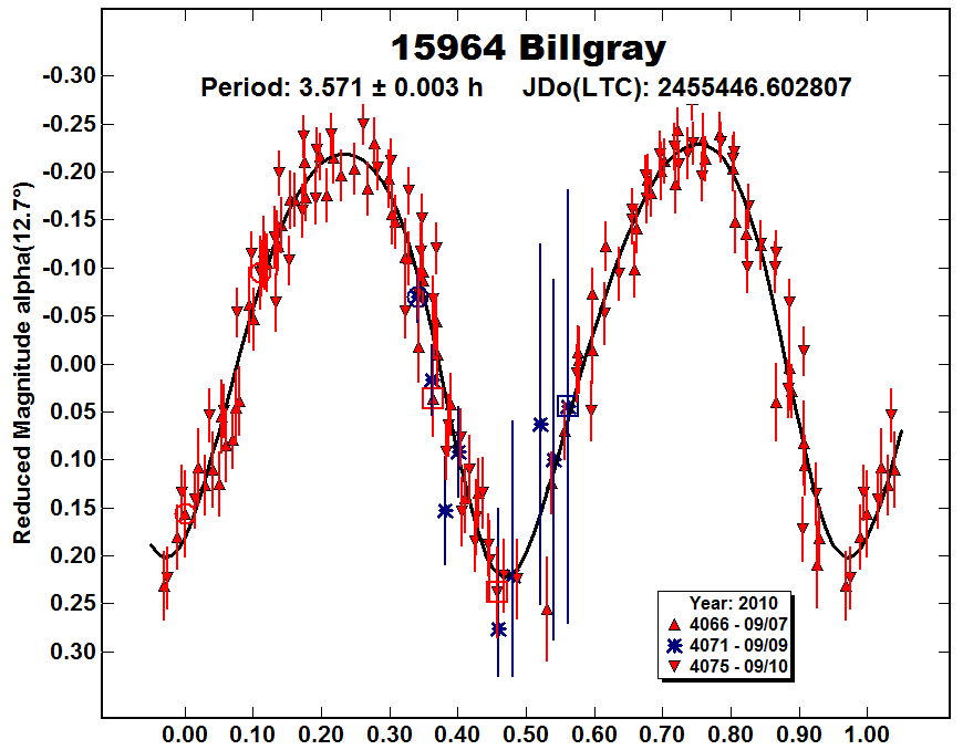 A15964_2010.PNG