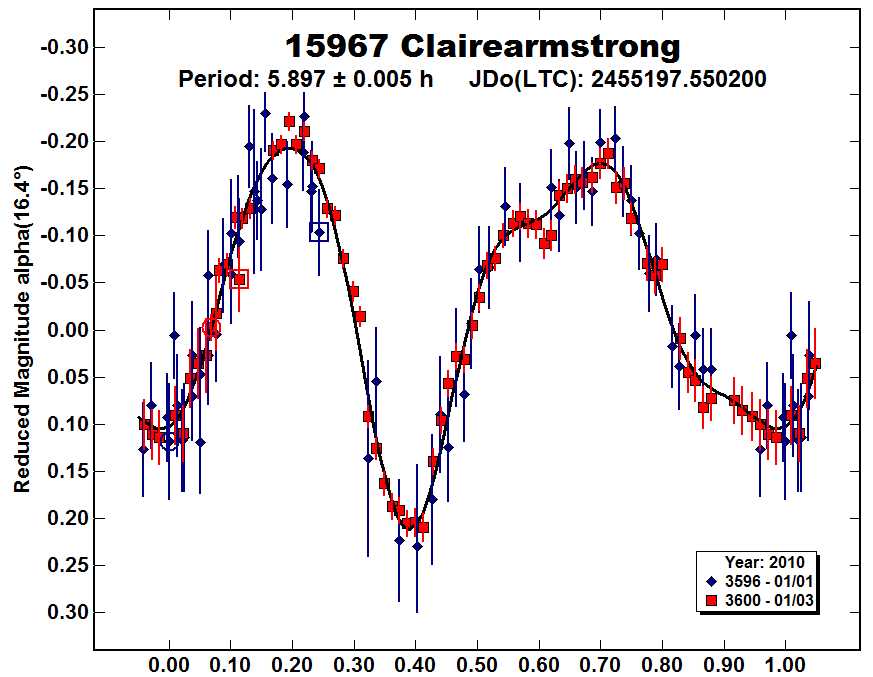 A15967_2010.PNG