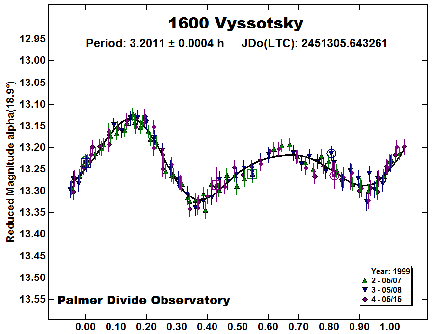A1600_1999.PNG