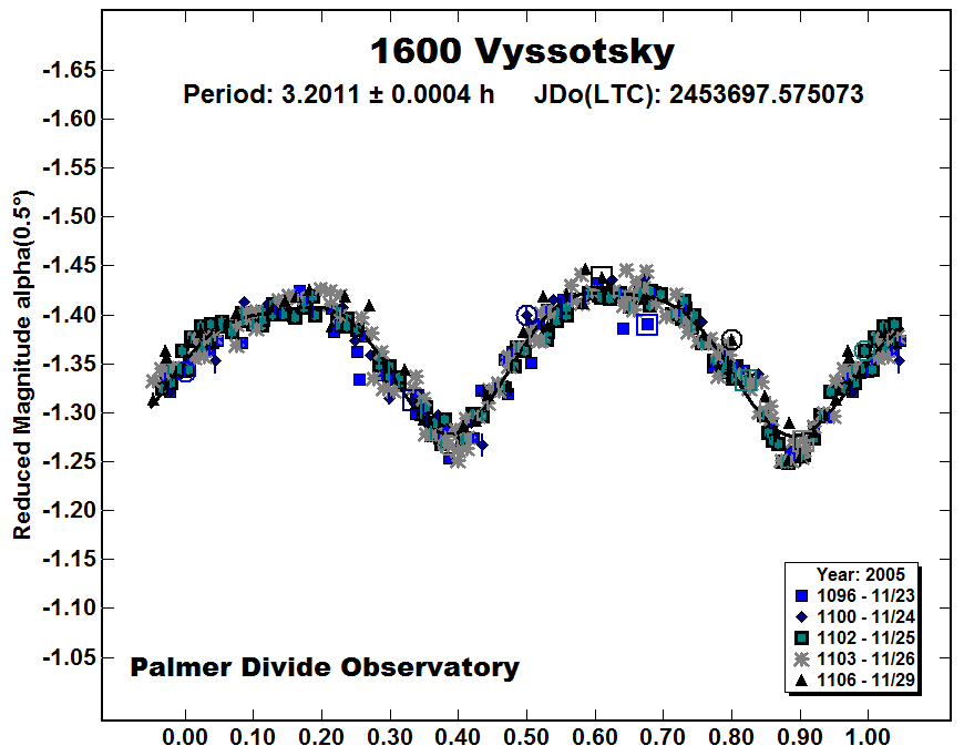 A1600_2005.PNG