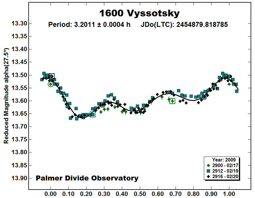 A1600_2009.PNG