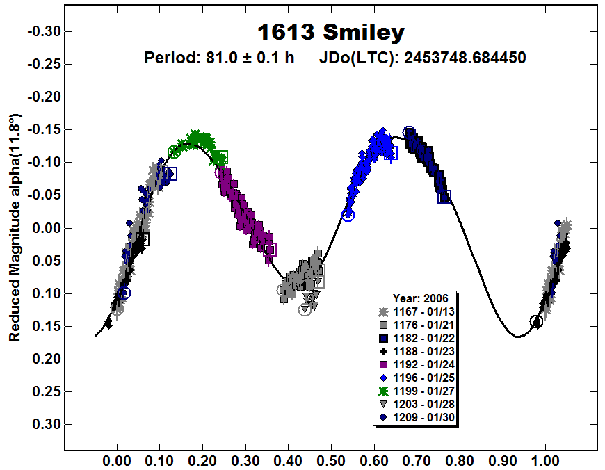 A1613_2005.PNG