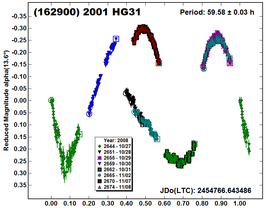 A162900_2008.PNG