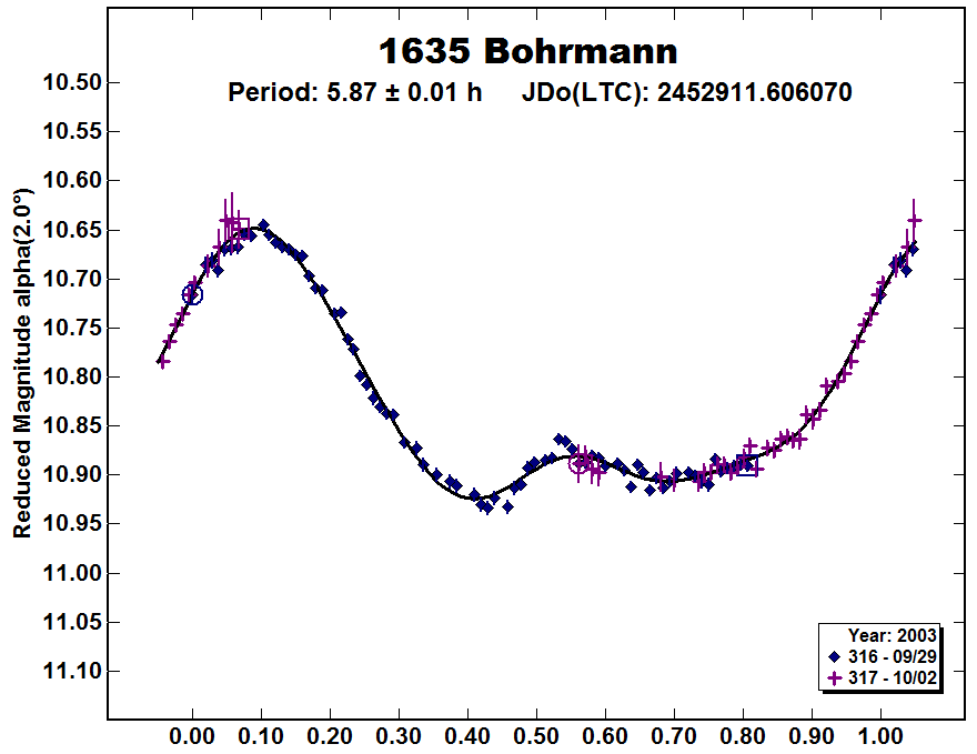 A1635_2003.PNG