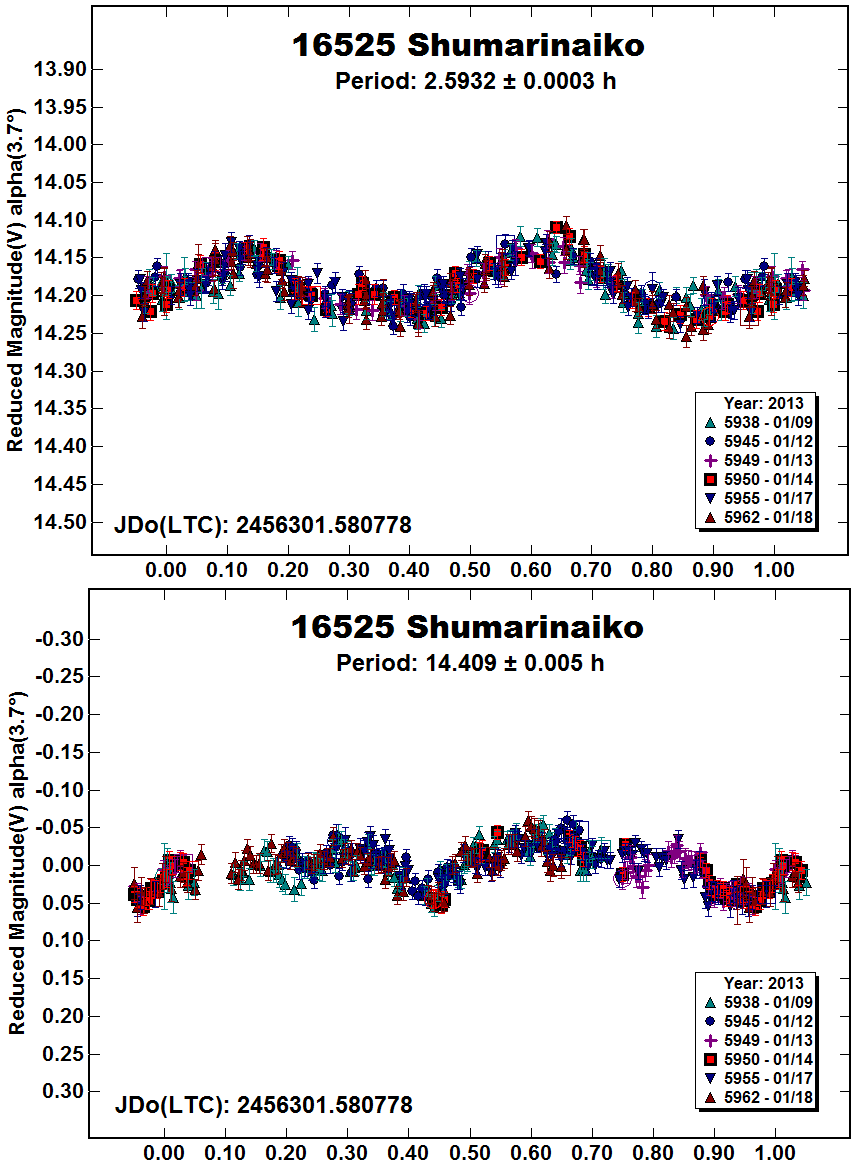 A16525_2013.png