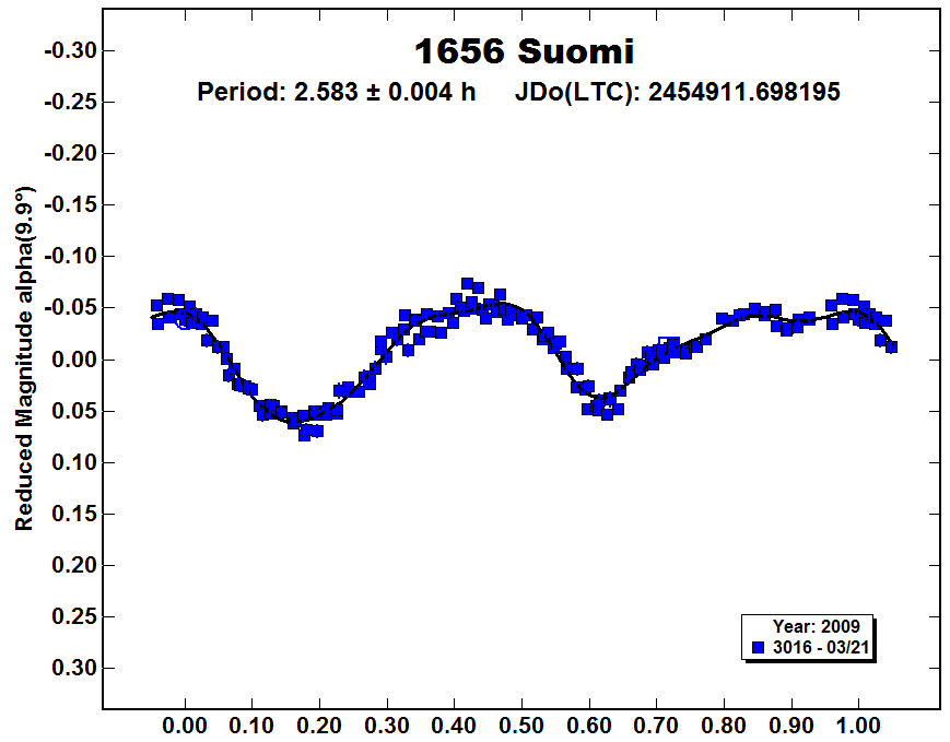 A1656_2009.PNG