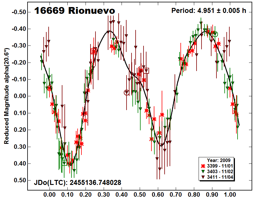 A16669_2009.PNG
