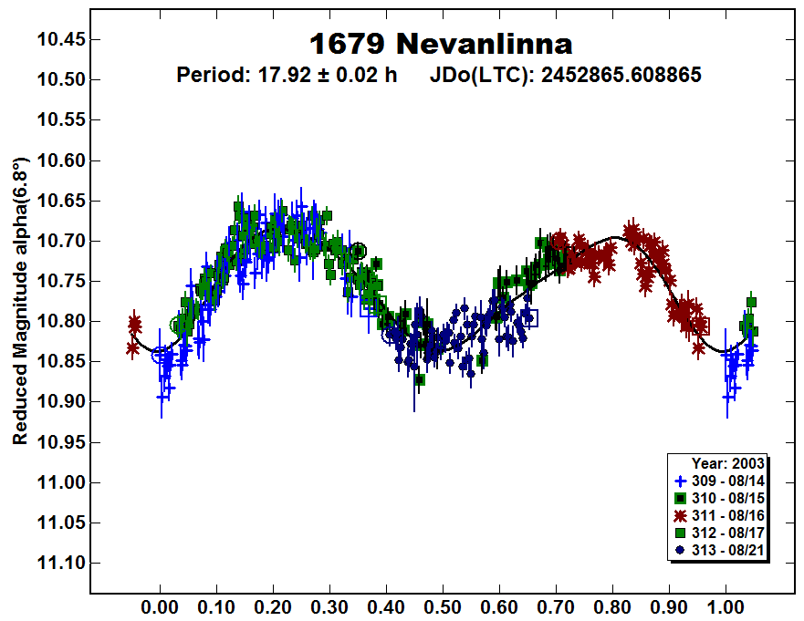 A1679_2003.PNG