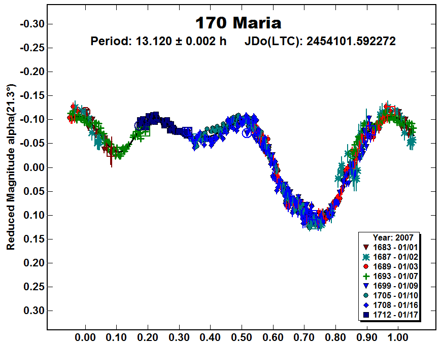A170_2007.PNG
