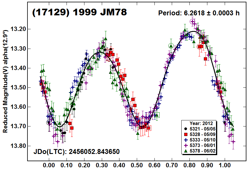 A17129_2012.PNG