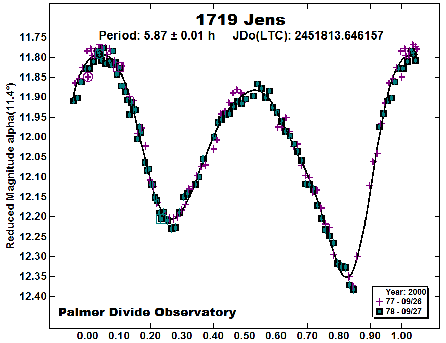A1719_2000.PNG