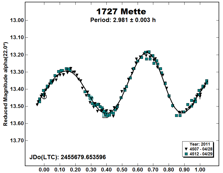 A1727_2011.PNG