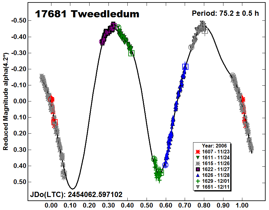 A17681_2006.PNG
