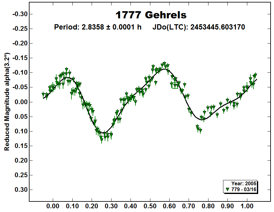 A1777_2005.PNG