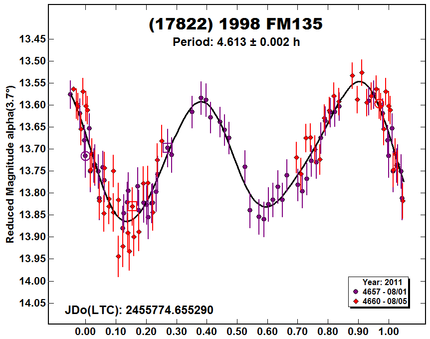 A17822_2011.PNG