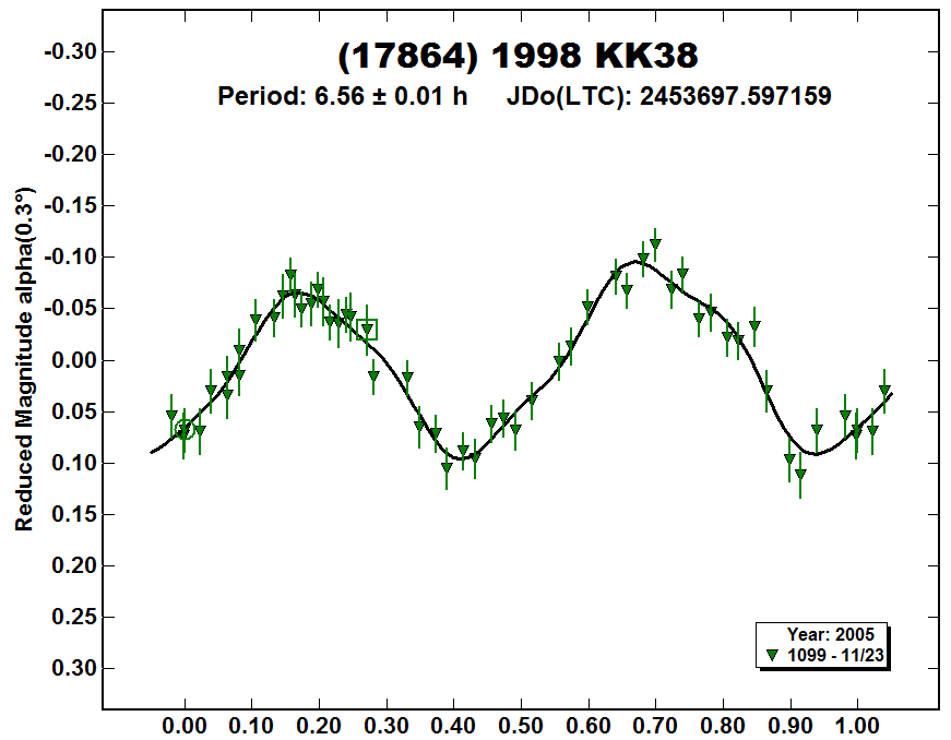 A17864_2005.PNG