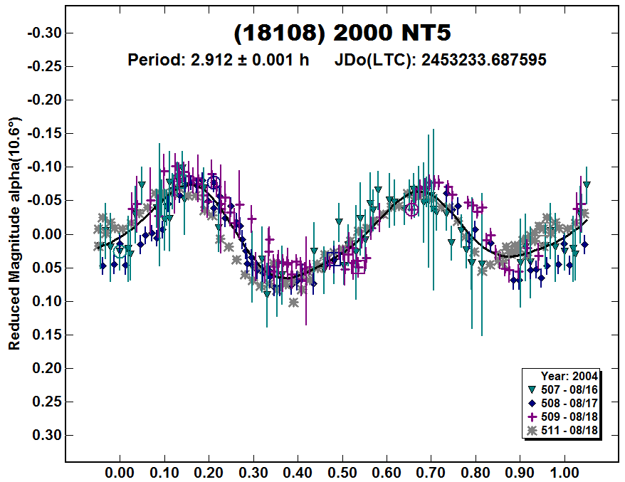 A18108_2004.PNG