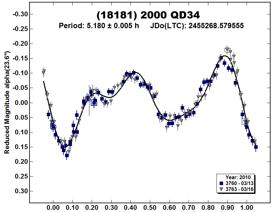 A18181_2010.PNG