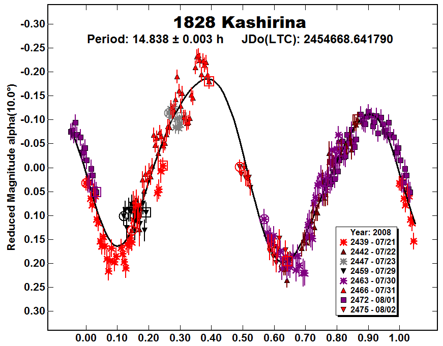 A1828_2008.PNG