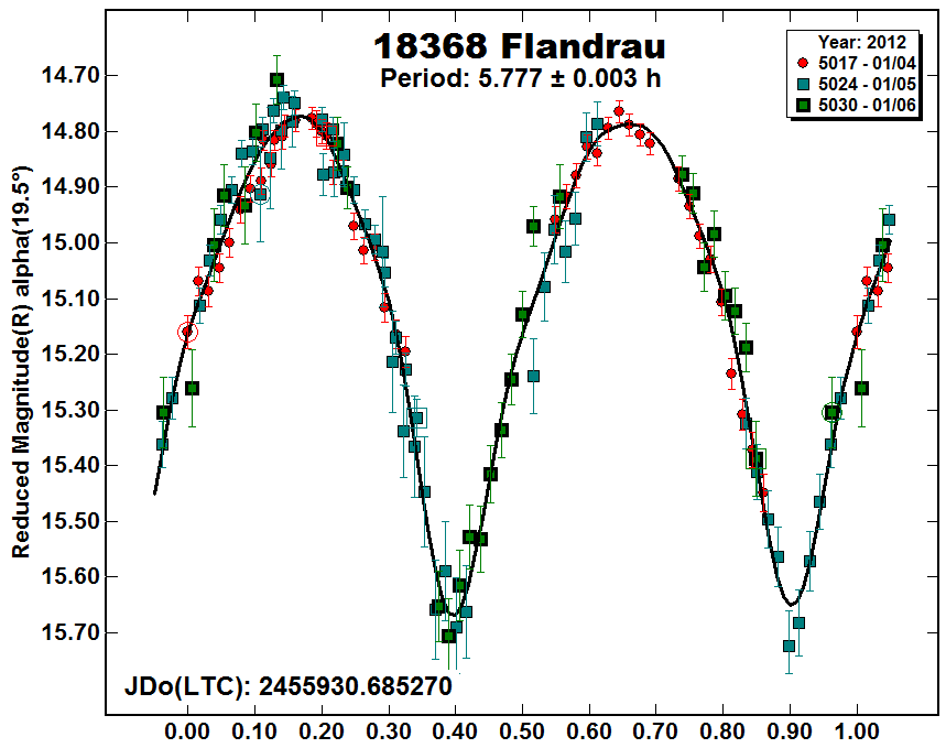 A18368_2012.PNG
