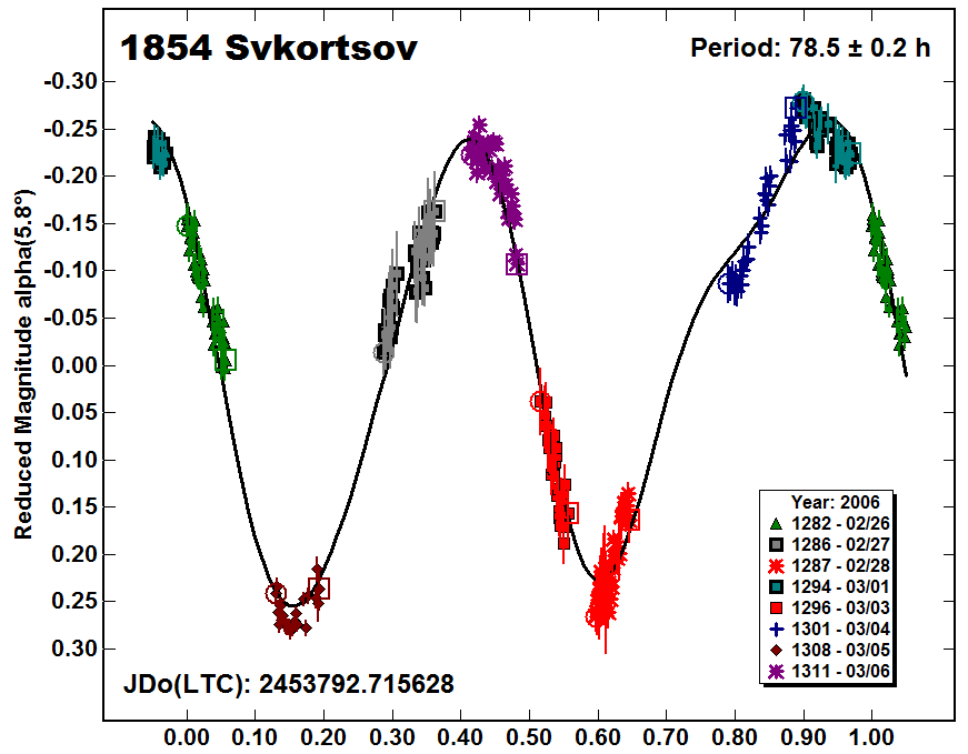 A1854_2006.PNG