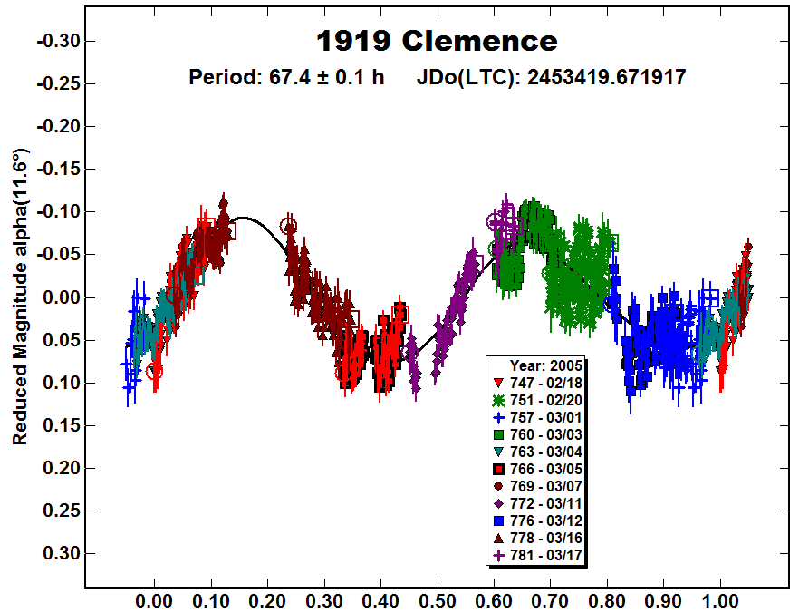 A1919_2005.PNG